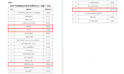 药学院多门课程获评校级精品在线开放课程