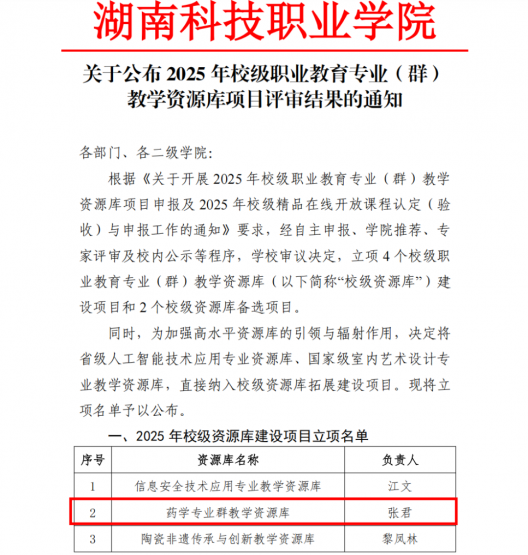 药学专业群教学资源库立项校级建设项目